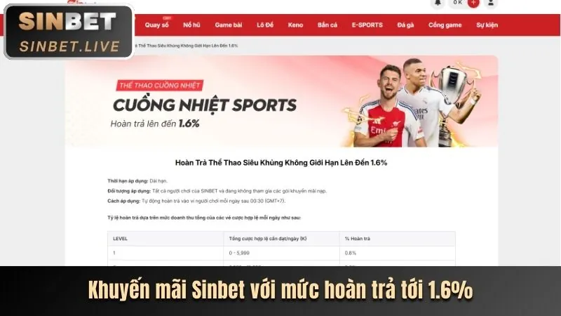 Ưu đãi và khuyến mãi mới nhất của 1898bet